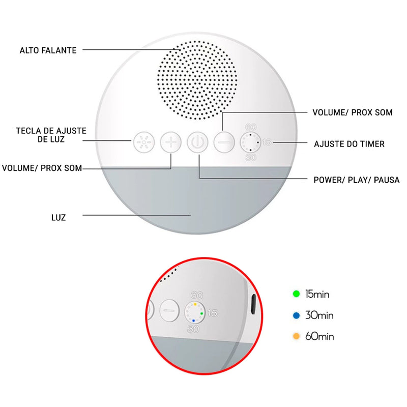 Aparelho de ruído branco Calmante do Sono Bebê e Relaxamento USB Recarregável luz noturna